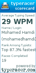 Scorecard for user mohamedhamdi