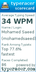 Scorecard for user mohamedsaeed