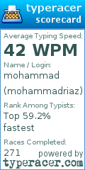 Scorecard for user mohammadriaz