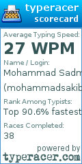 Scorecard for user mohammadsakib