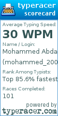 Scorecard for user mohammed_2002