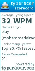 Scorecard for user mohammedalradi