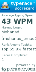 Scorecard for user mohanad_emad20