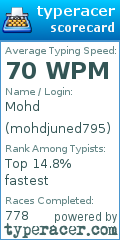 Scorecard for user mohdjuned795