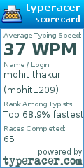 Scorecard for user mohit1209