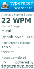 Scorecard for user mohit_vyas_007