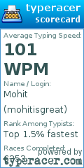 Scorecard for user mohitisgreat