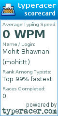 Scorecard for user mohittt