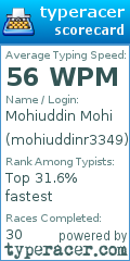 Scorecard for user mohiuddinr3349