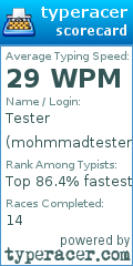 Scorecard for user mohmmadtester