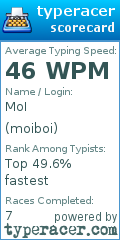 Scorecard for user moiboi