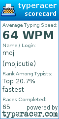 Scorecard for user mojicutie