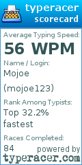 Scorecard for user mojoe123