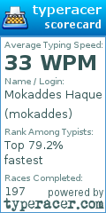 Scorecard for user mokaddes