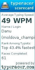 Scorecard for user moldova_champion
