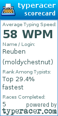 Scorecard for user moldychestnut