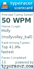 Scorecard for user mollyvolley_ball