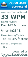 Scorecard for user momin2341