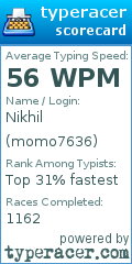 Scorecard for user momo7636