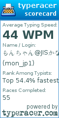 Scorecard for user mon_jp1