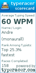 Scorecard for user monaurall