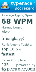 Scorecard for user mongkayy