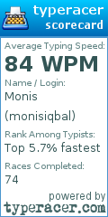 Scorecard for user monisiqbal