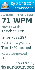 Scorecard for user monkass28