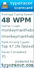 Scorecard for user monkeymanthebot