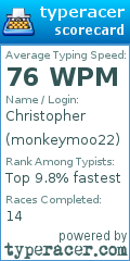 Scorecard for user monkeymoo22