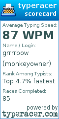Scorecard for user monkeyowner