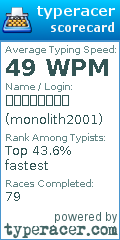 Scorecard for user monolith2001