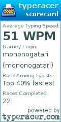 Scorecard for user mononogatari