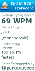 Scorecard for user monopolywiz
