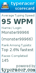Scorecard for user monster99966