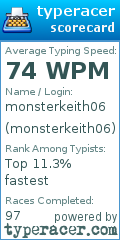 Scorecard for user monsterkeith06