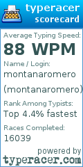 Scorecard for user montanaromero