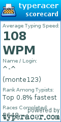 Scorecard for user monte123