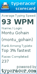 Scorecard for user montu_gohain