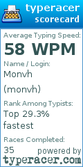 Scorecard for user monvh