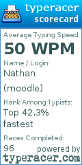 Scorecard for user moodle