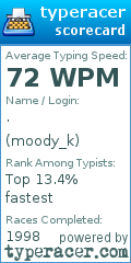 Scorecard for user moody_k