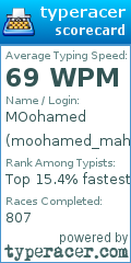 Scorecard for user moohamed_mahfouz