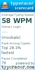 Scorecard for user mookale