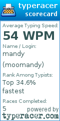 Scorecard for user moomandy