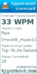 Scorecard for user moonlit_muse11