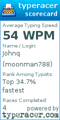 Scorecard for user moonman788