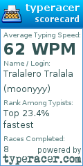 Scorecard for user moonyyy