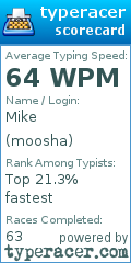 Scorecard for user moosha