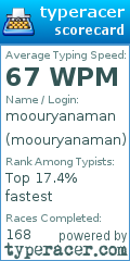 Scorecard for user moouryanaman